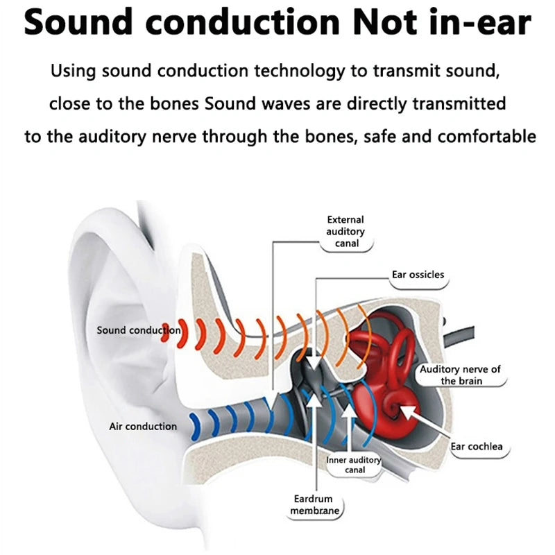 Bone Conduction Bluetooth 5.3 Headphones - IPX8 Waterproof Open-Ear Sports Headset with Mic, Hi-Fi Sound