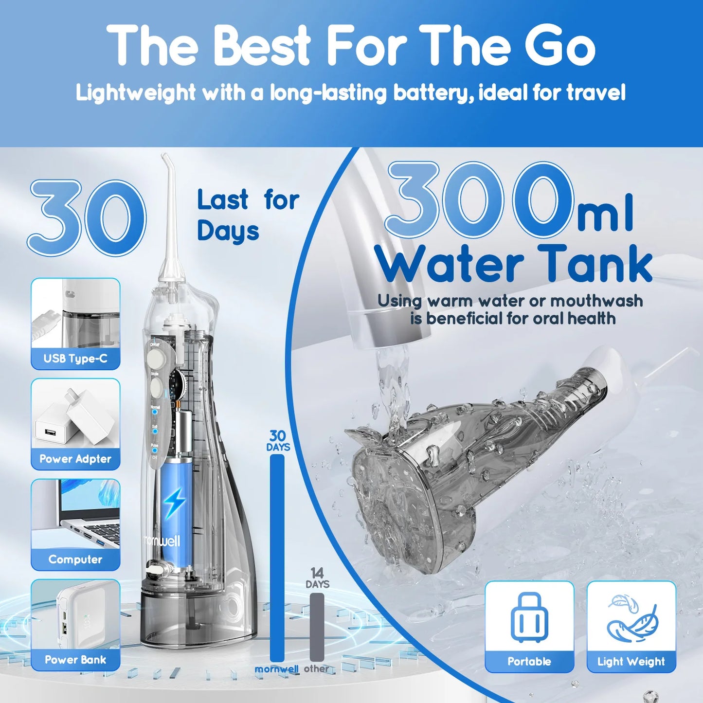 Cordless Portable Water Flosser – 4 Jet Tips, 3 Modes, 300 ml Tank (IPX7 Waterproof)OLD