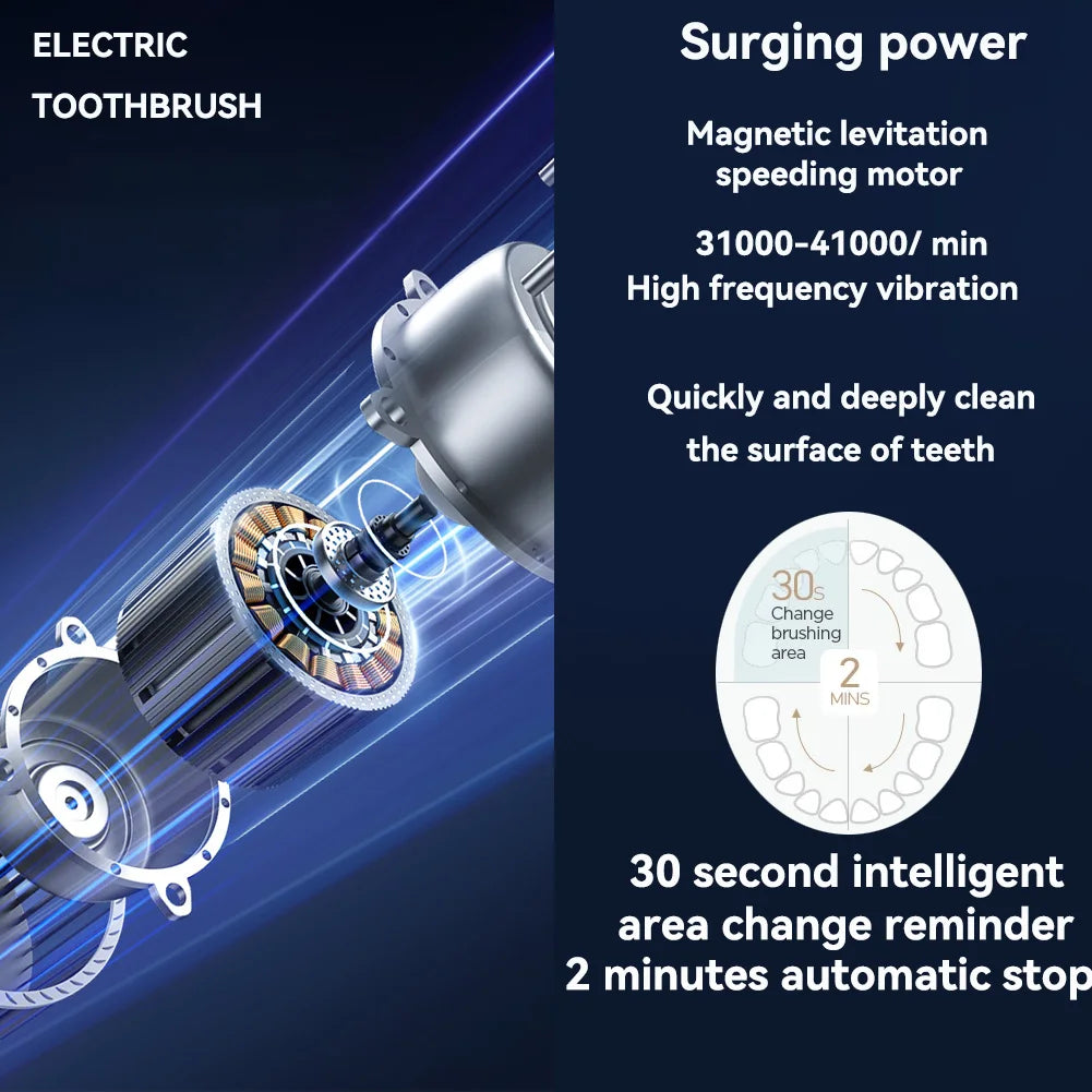 Sonic 360 Electric Toothbrush - Rechargeable, 5 Modes, 4 Brush Heads & Travel Case