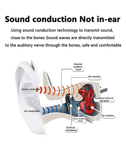 Bone Conduction Bluetooth 5.3 Headphones - IPX8 Waterproof Open-Ear Sports Headset with Mic, Hi-Fi Sound