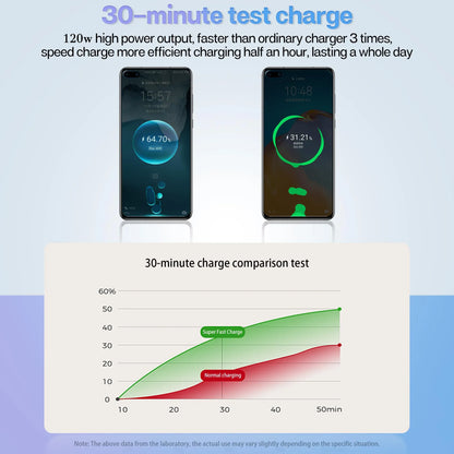 120W & 66W Retractable Car Charger – 4-in-1 Fast Charging Adapter for iPhone, Android & Type-C Devices