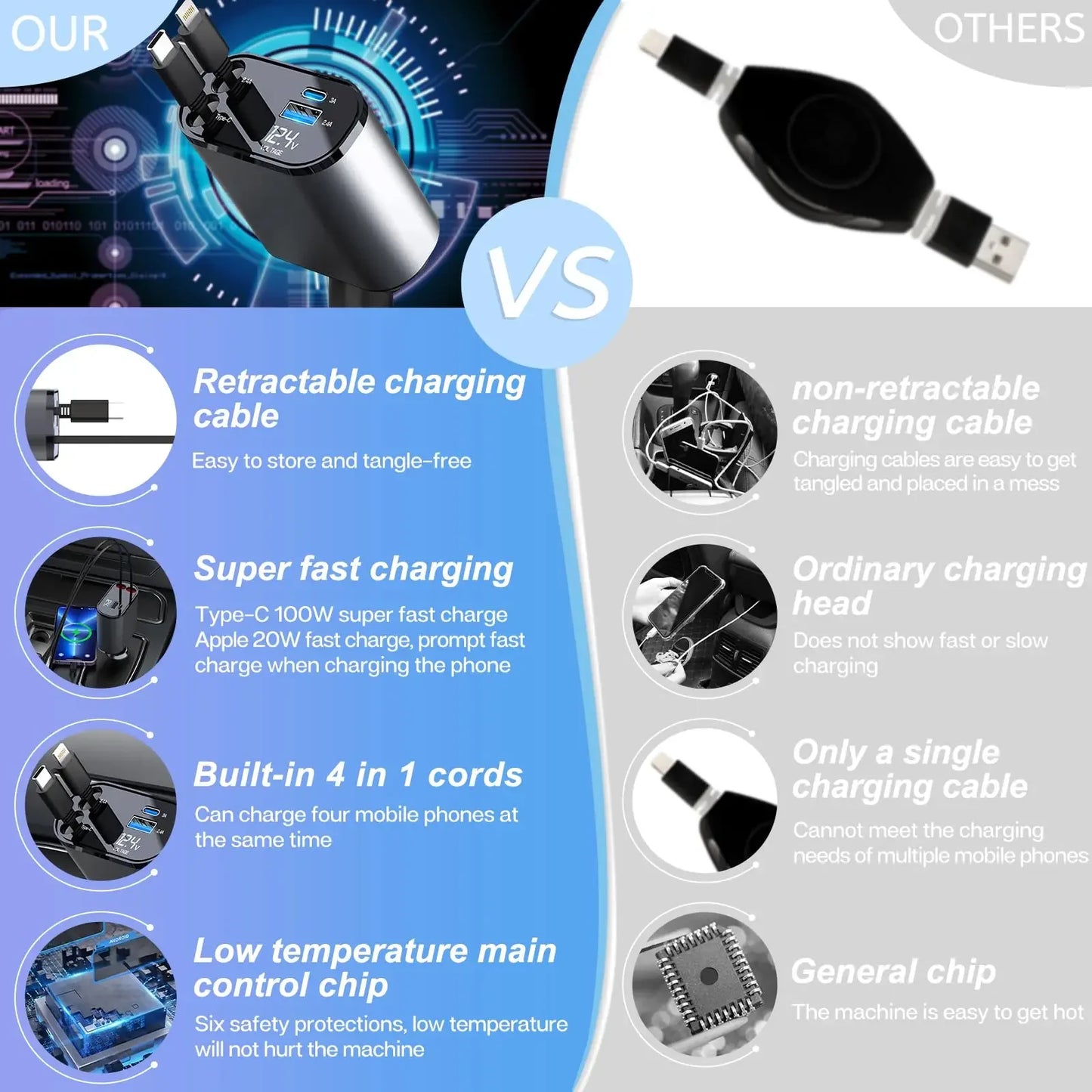 120W & 66W Retractable Car Charger – 4-in-1 Fast Charging Adapter for iPhone, Android & Type-C Devices