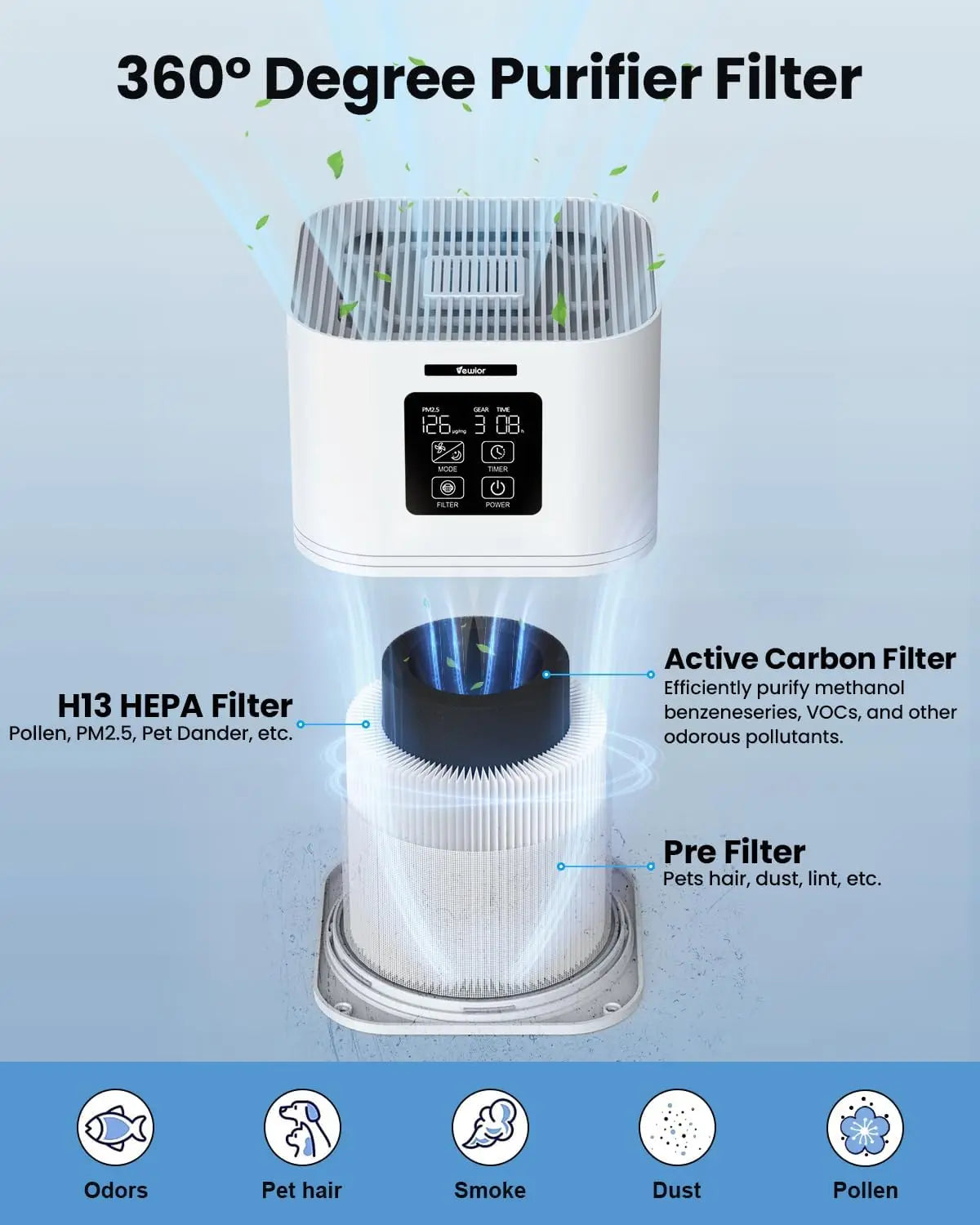 2-in-1 Smart Air Purifier with H13 Filter & Aromatherapy - Desktop Home Air Cleaner