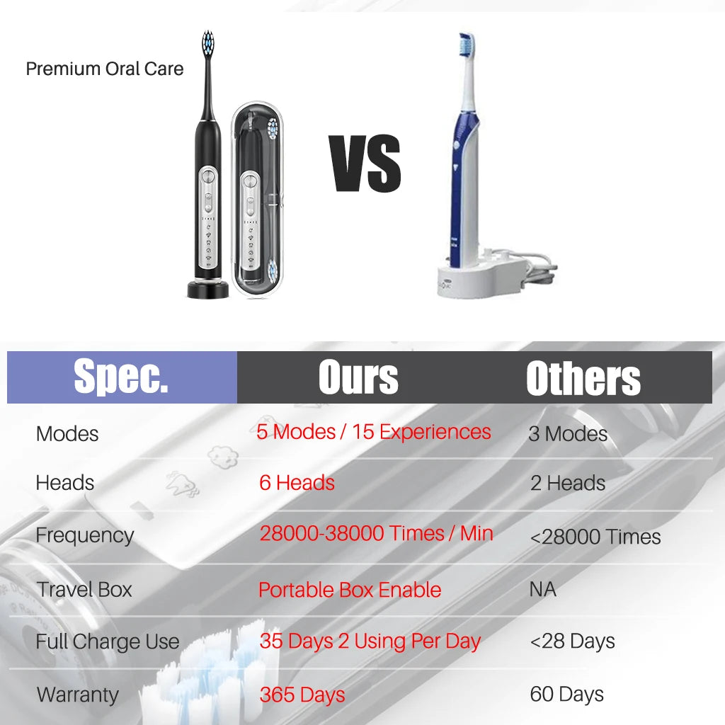 SUBORT S7 Supersonic Electric Toothbrush – Smart Timer, IPX7 Waterproof, Teeth Whitening, Replaceable Heads