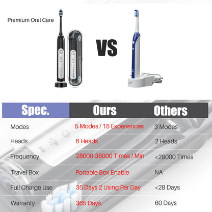 SUBORT S7 Supersonic Electric Toothbrush – Smart Timer, IPX7 Waterproof, Teeth Whitening, Replaceable Heads