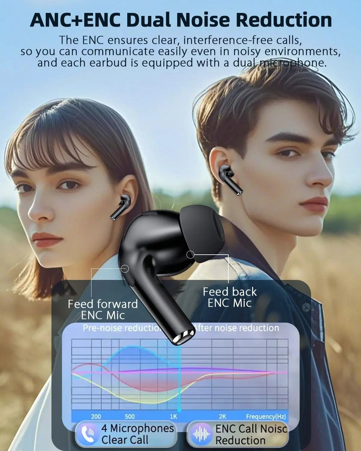 AI Translator Earbuds with LED Display – 144 Languages