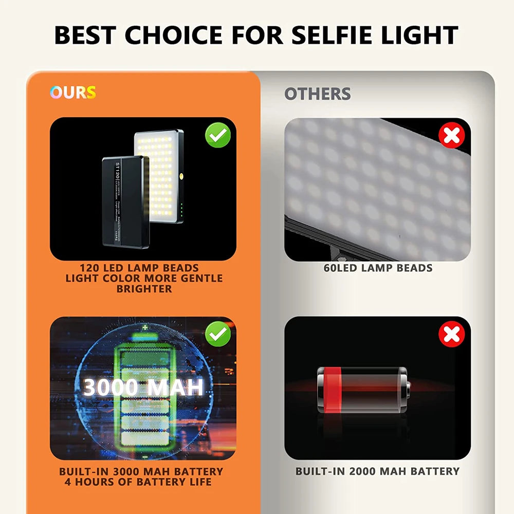LED Selfie Light – 120 LEDs, Rechargeable Clip-On with Adjustable Brightness & Color Temp