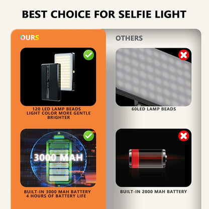 LED Selfie Light – 120 LEDs, Rechargeable Clip-On with Adjustable Brightness & Color Temp