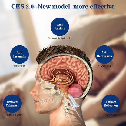 CES therapy, sleep aid device, anxiety relief, insomnia relief, cranial electrotherapy, microcurrent therapy, relaxation technology, wellness tech, pro edition, plug cartel gadgets